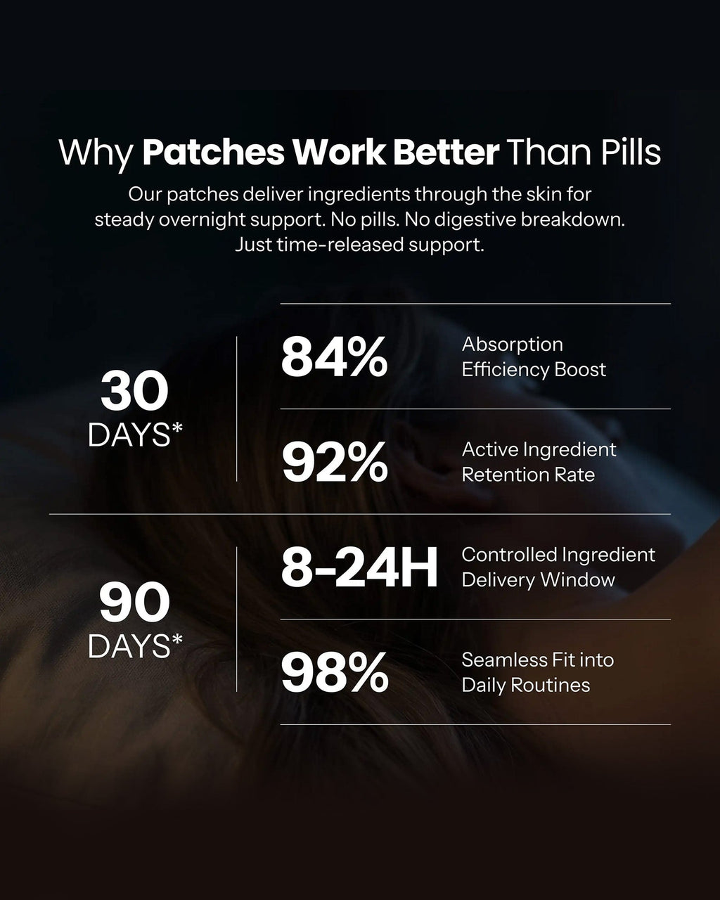 Restelle Sleep Patches