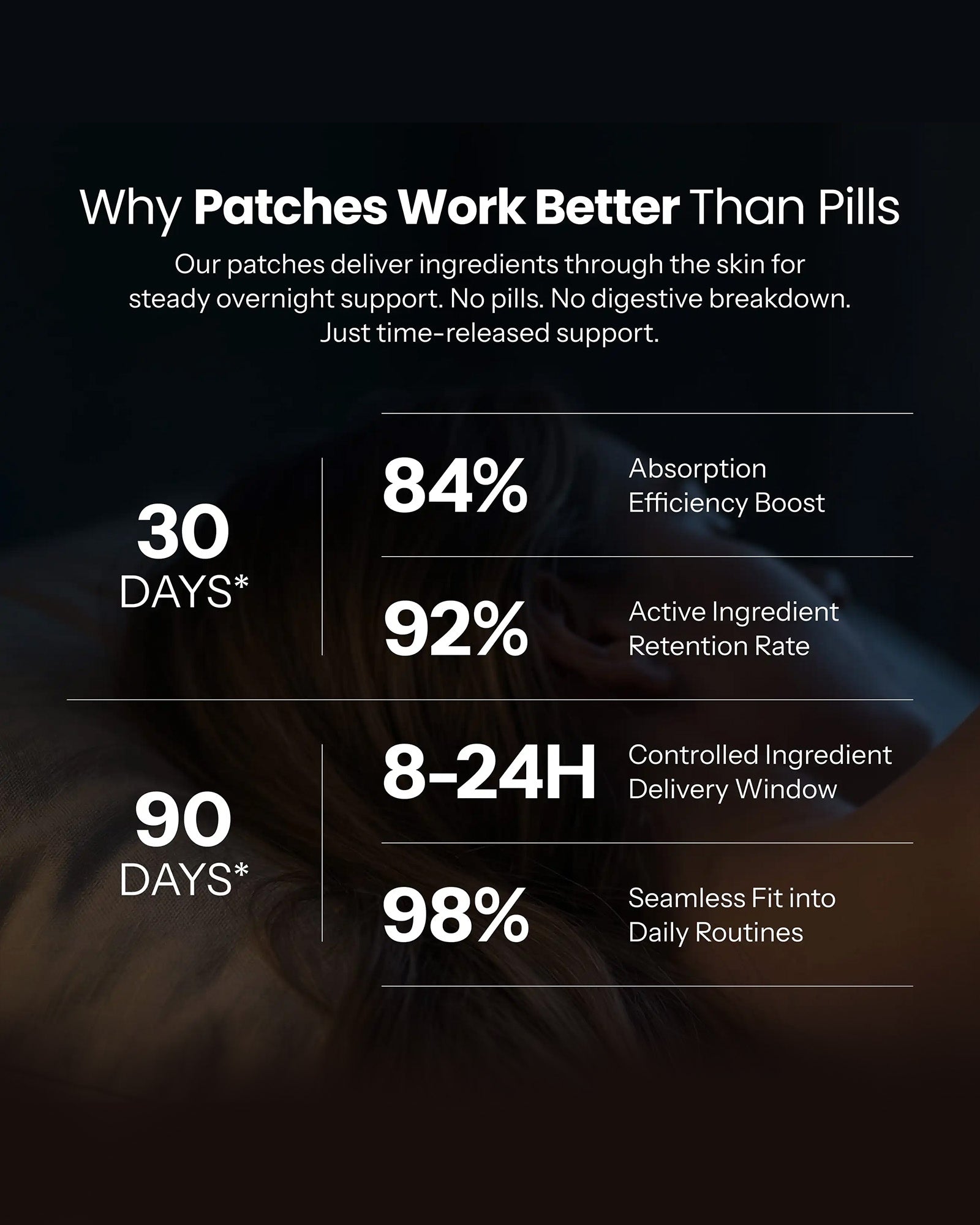 Restelle Sleep Patches