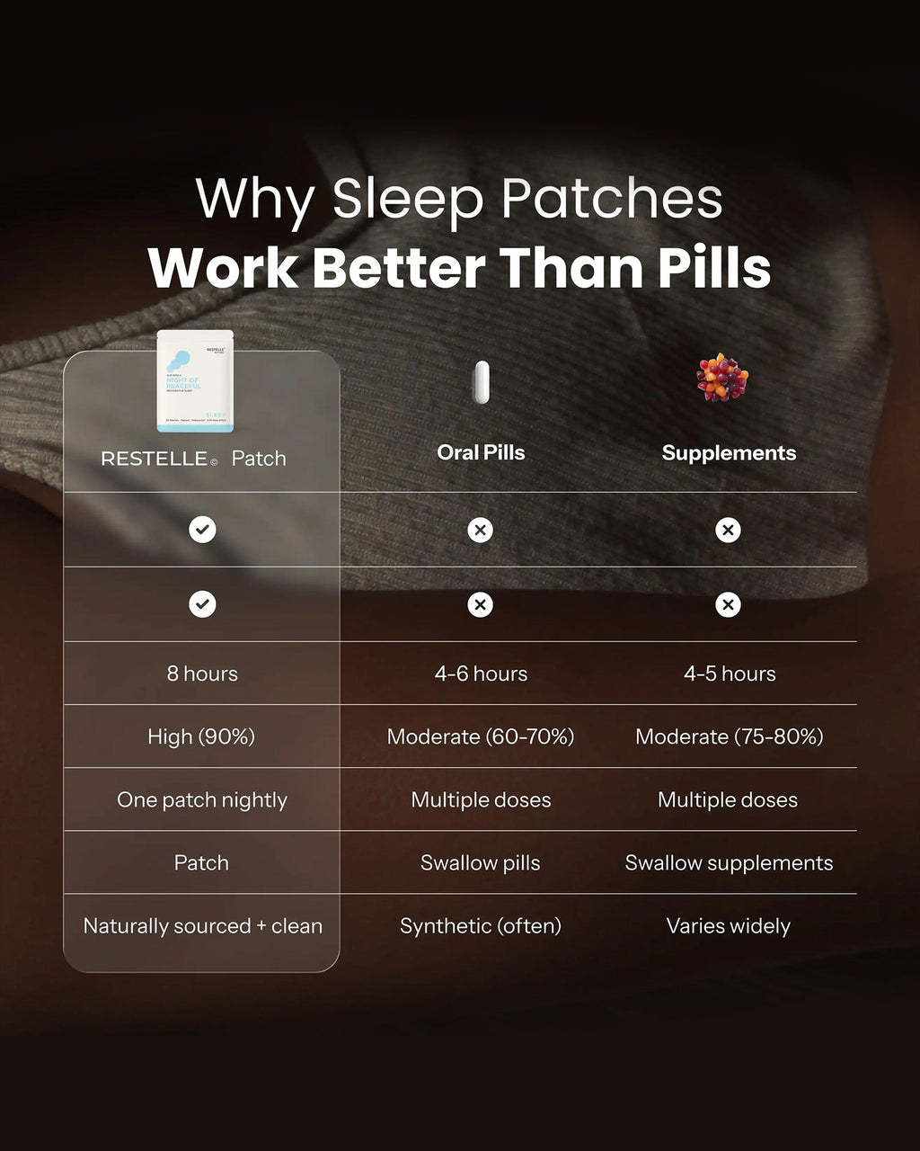 Restelle Sleep Patches